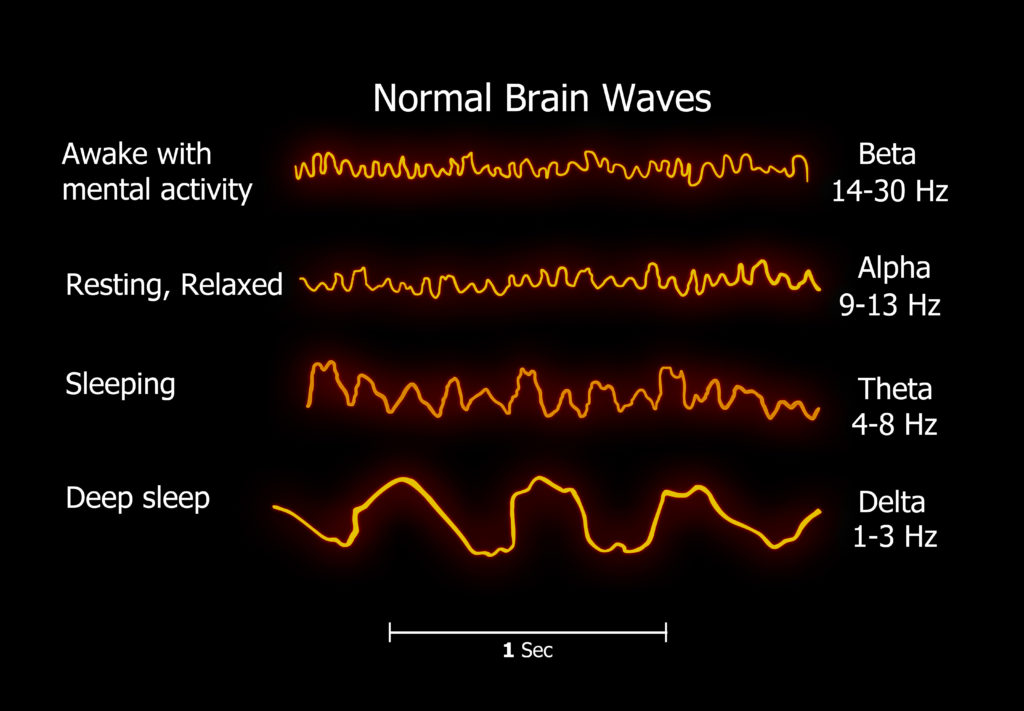 deep sleep brain waves